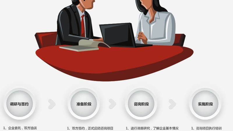 餐饮商业计划书代写哪家好
